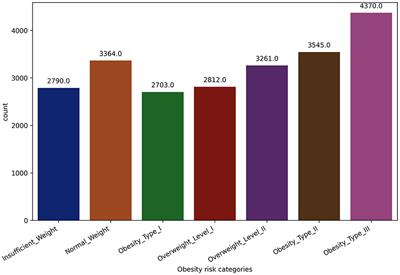 Prediction and classification of obesity risk based on a hybrid metaheuristic machine learning approach